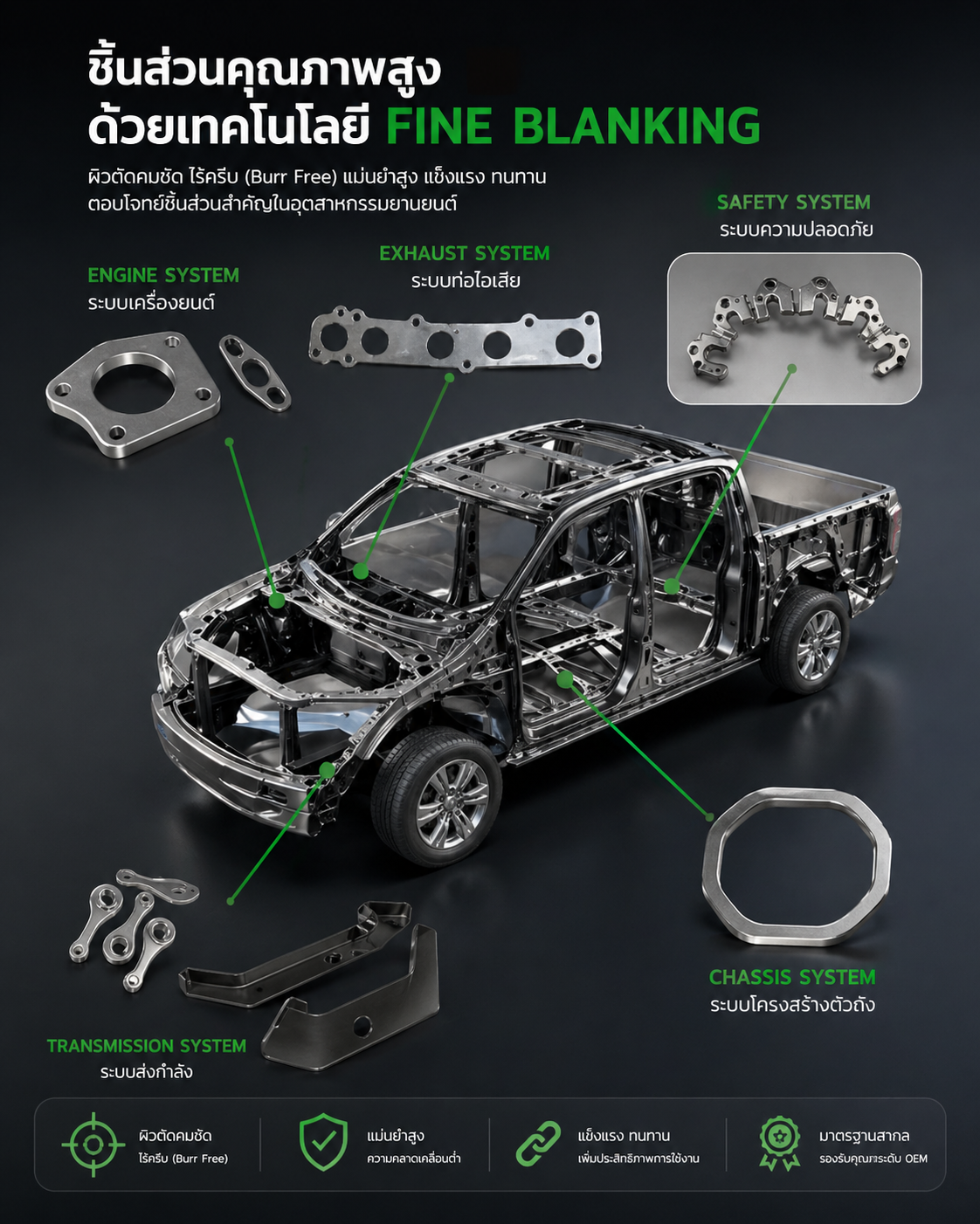 ชิ้นส่วนยานยนต์ (Automotive Parts)
